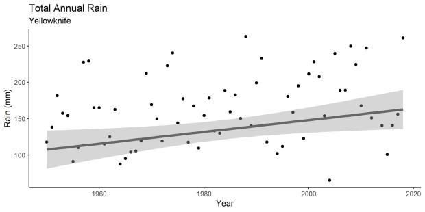 -nul-